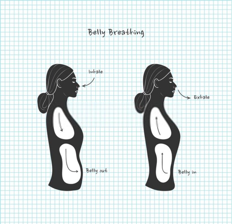What Is The Proper Way To Breathe When Walking? What Is The Proper Way To Breathe When Walking?